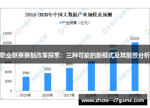 职业联赛赛制改革探索：三种可能的新模式及其前景分析