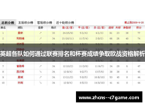 英超各队如何通过联赛排名和杯赛成绩争取欧战资格解析