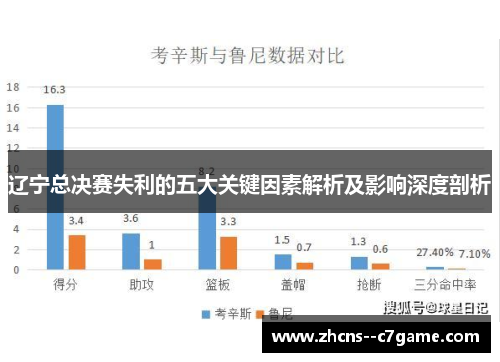 辽宁总决赛失利的五大关键因素解析及影响深度剖析