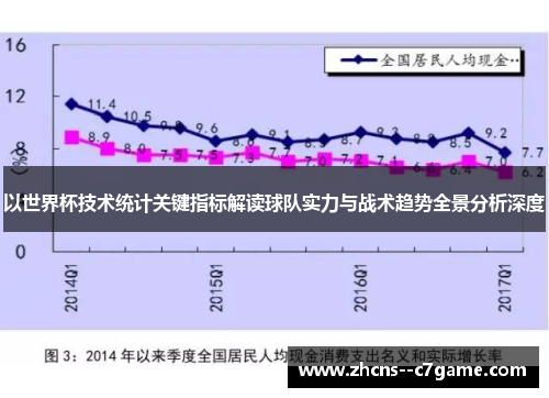 以世界杯技术统计关键指标解读球队实力与战术趋势全景分析深度