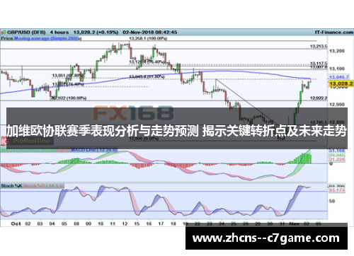 加维欧协联赛季表现分析与走势预测 揭示关键转折点及未来走势