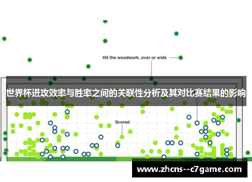 世界杯进攻效率与胜率之间的关联性分析及其对比赛结果的影响