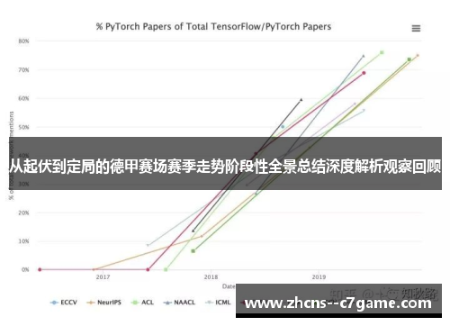 从起伏到定局的德甲赛场赛季走势阶段性全景总结深度解析观察回顾