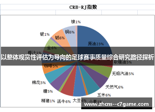 以整体观赏性评估为导向的足球赛事质量综合研究路径探析 以整体观赏性评估为导向的足球赛事质量综合研究路径探析